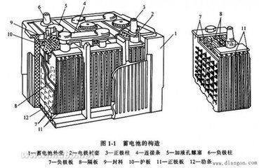 質(zhì)監(jiān)局抽查電動(dòng)車(chē)、鉛酸蓄電池,山東竟然這5家企業(yè)不合格!